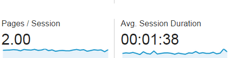 Hiking Lady Google Analytics, Pages and Session Duration