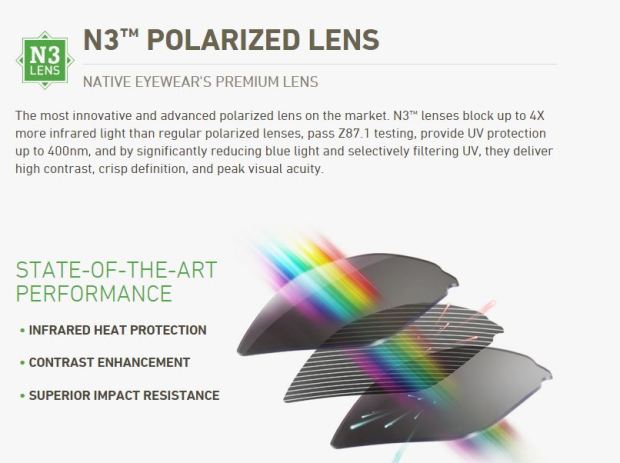 N3 Polarized Lens Technology